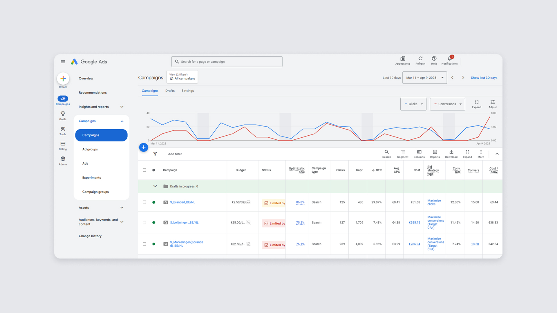 Screenshot van google ads statistieken